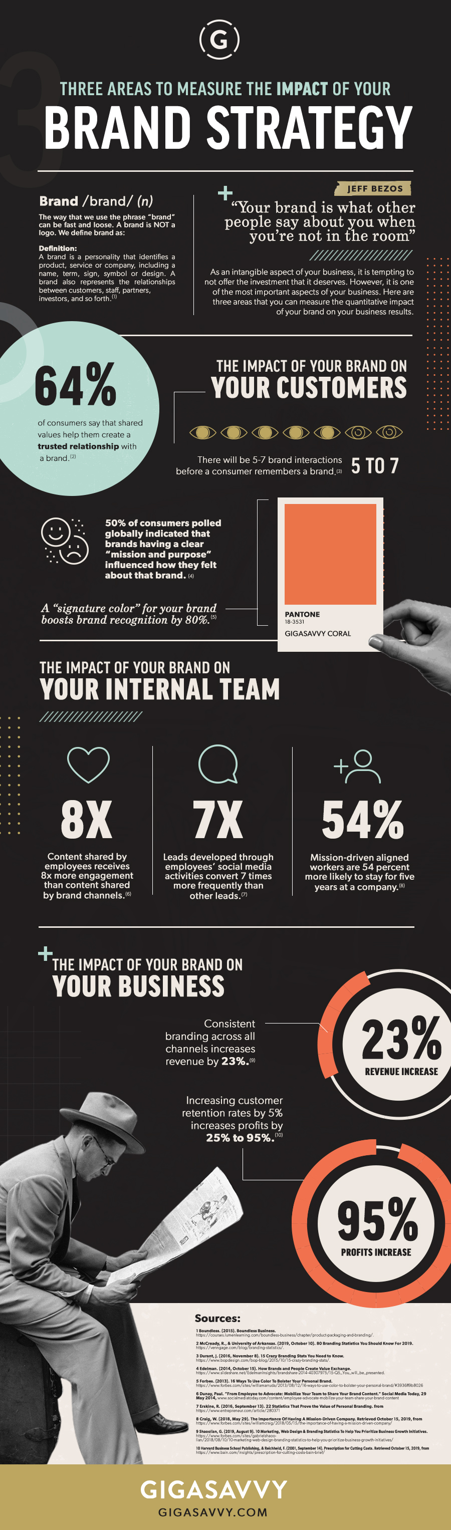 3 Ways to Measure the Impact of Brand Strategy [INFOGRAPHIC]