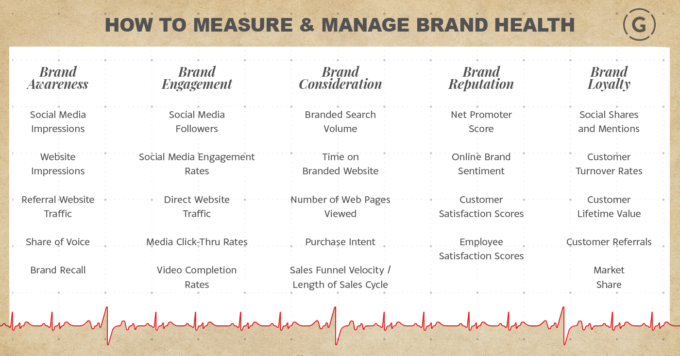 Brand Health